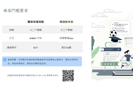 畢業門檻說明Graduation Requirements